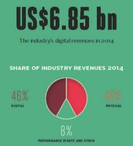 Digital-Music-Report-2015_1