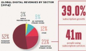 Digital-Music-Report-2015_2