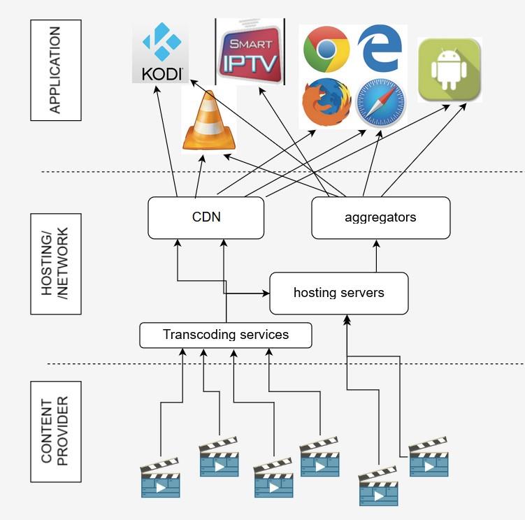 IPTV